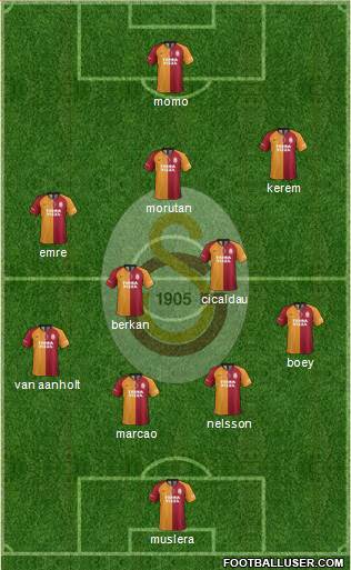 Galatasaray SK Formation 2021