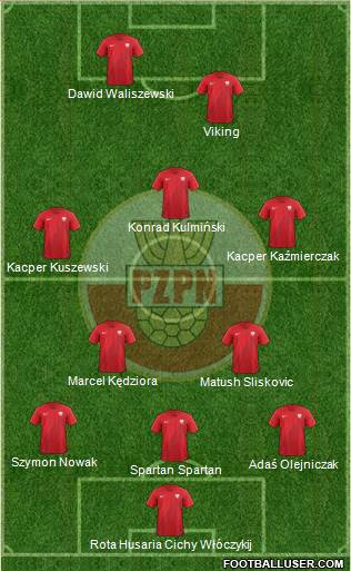 Poland Formation 2021