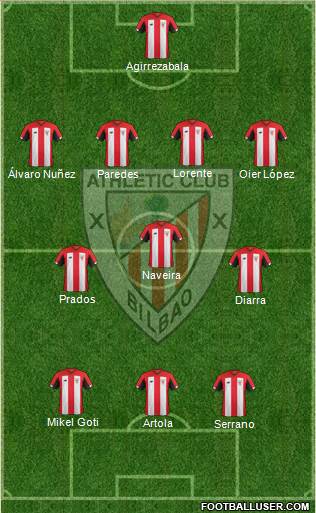 Bilbao Athletic Formation 2021