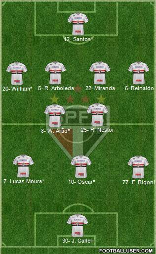 São Paulo FC Formation 2021