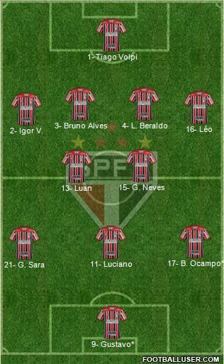 São Paulo FC Formation 2021