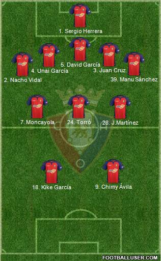 C. At. Osasuna Formation 2021