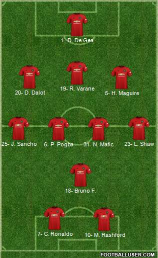Manchester United Formation 2021