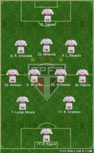 São Paulo FC Formation 2021