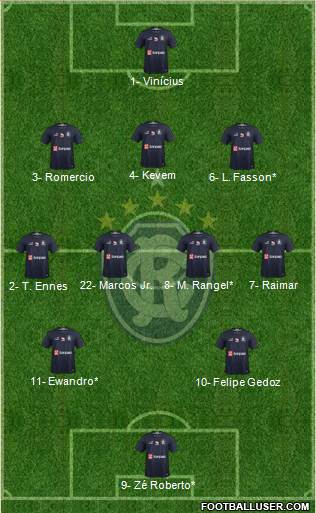 C Remo Formation 2021