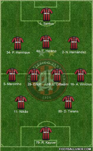C Atlético Paranaense Formation 2021