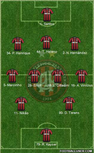 C Atlético Paranaense 3-4-2-1 football formation