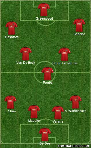 Manchester United Formation 2021
