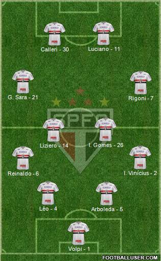 São Paulo FC Formation 2021