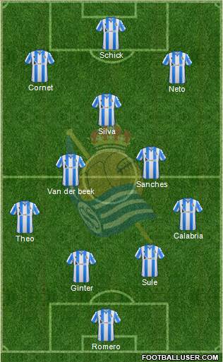 Real Sociedad C.F. B Formation 2021