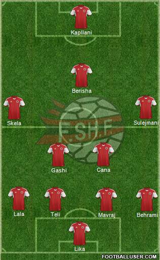 Albania Formation 2021