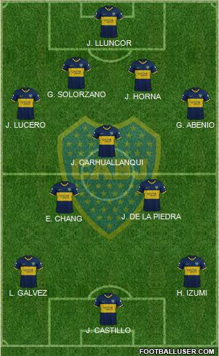 Boca Juniors Formation 2021