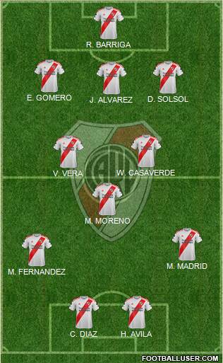 River Plate Formation 2021
