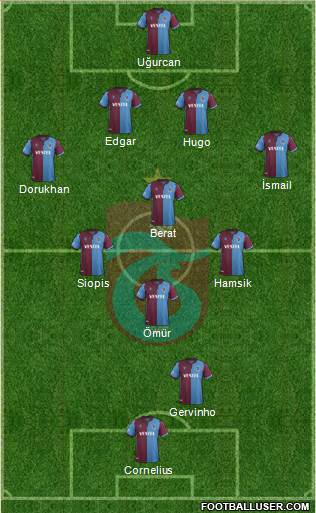 Trabzonspor Formation 2021