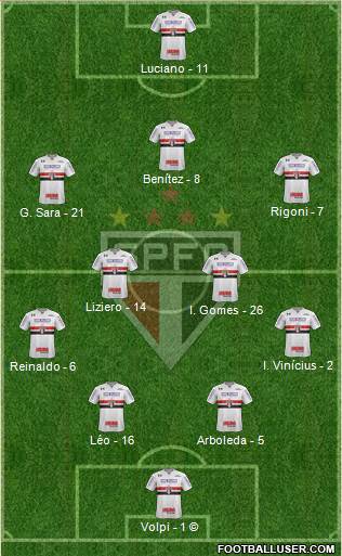 São Paulo FC Formation 2021