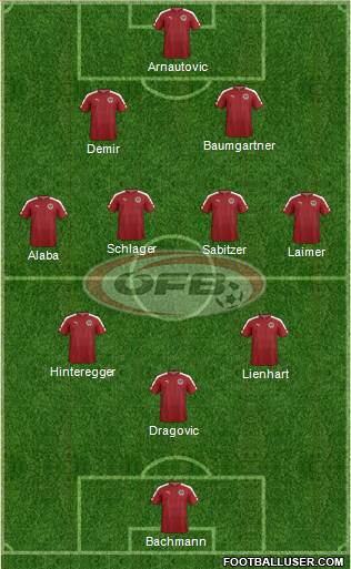 Austria Formation 2021