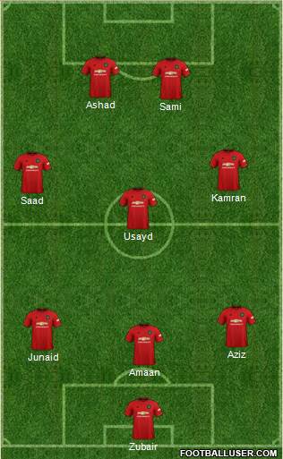 Manchester United Formation 2021