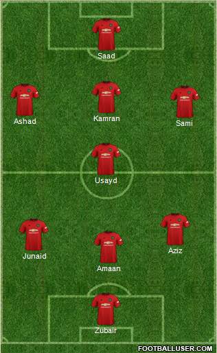 Manchester United Formation 2021