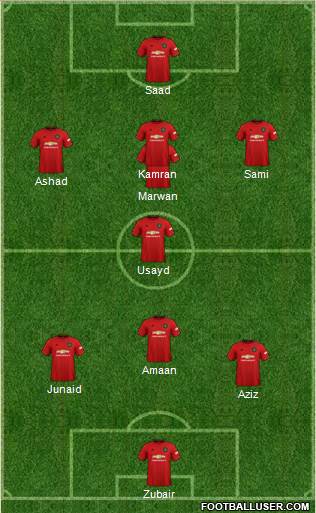Manchester United Formation 2021