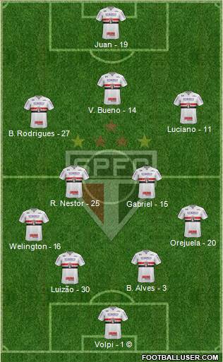 São Paulo FC Formation 2021