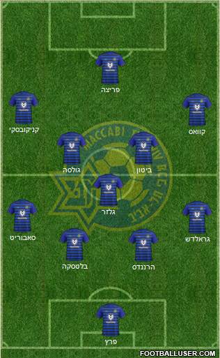 Maccabi Tel-Aviv Formation 2021