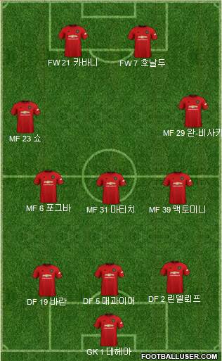 Manchester United Formation 2021