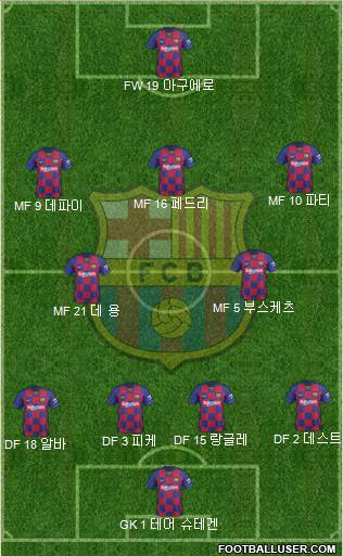 F.C. Barcelona Formation 2021