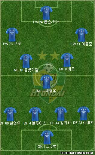 Ulsan Hyundai Formation 2021