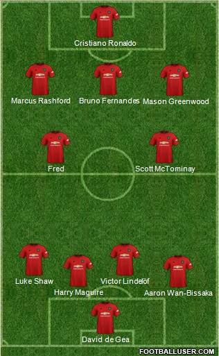 Manchester United Formation 2021