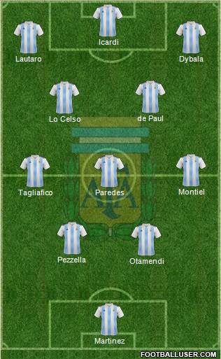 Argentina Formation 2021