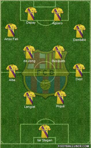 F.C. Barcelona Formation 2021