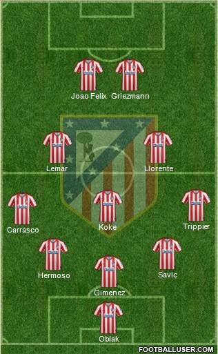 C. Atlético Madrid S.A.D. Formation 2021