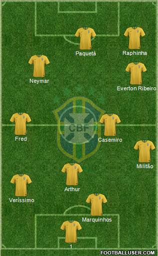 Brazil Formation 2021