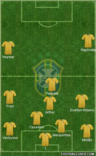 Brazil Formation 2021