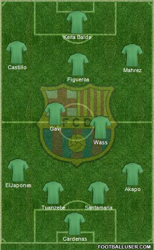 F.C. Barcelona Formation 2021