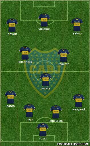 Boca Juniors Formation 2021