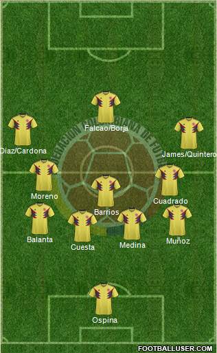 Colombia Formation 2021