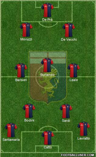 Genoa Formation 2021