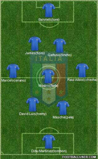 Italy Formation 2021