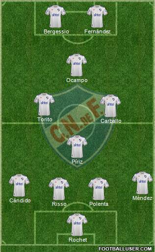 Club Nacional de Football football formation