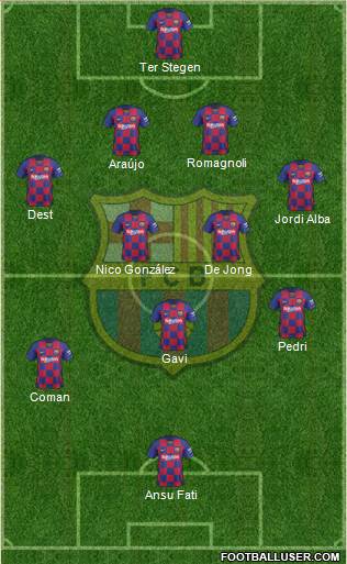 F.C. Barcelona Formation 2021