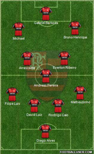 CR Flamengo Formation 2021