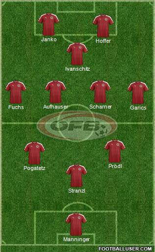 Austria Formation 2021