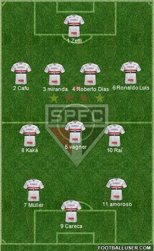 São Paulo FC Formation 2021