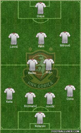 HNK Gorica Formation 2021