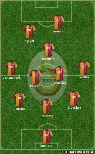 Galatasaray SK Formation 2021