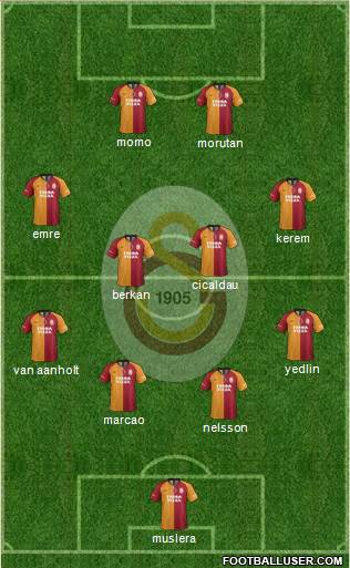 Galatasaray SK Formation 2021