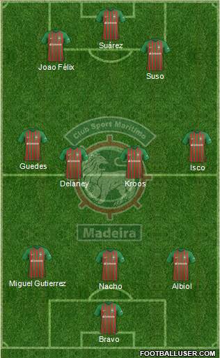 Clube Sport Marítimo - SAD Formation 2021