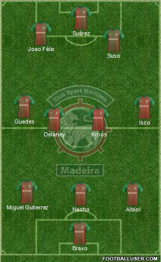 Clube Sport Marítimo - SAD 3-4-3 football formation