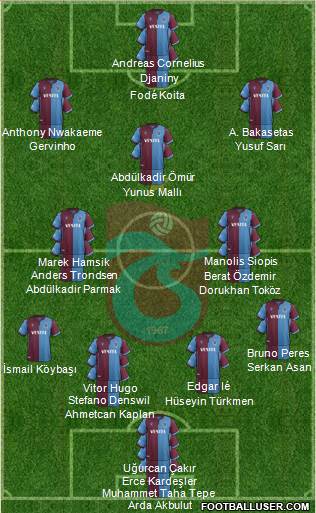 Trabzonspor Formation 2021